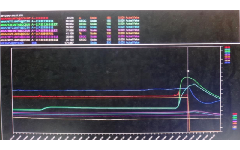 甲侧一次风机轴承温度高跳闸，机组停运-重庆千亿体育在线注册,千亿体育（中国）