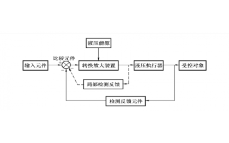 液压控制系统的组成及分类知识-千亿体育在线注册,千亿体育（中国）