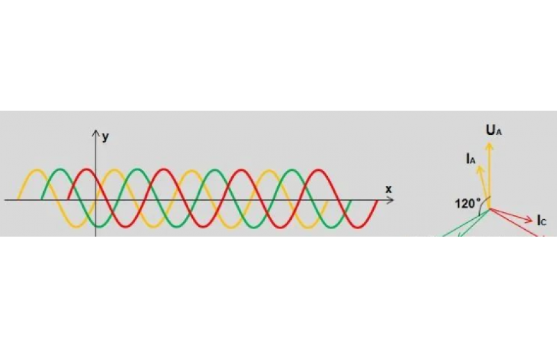 北京千亿体育在线注册,千亿体育（中国）-变电站故障录波原理及文件分析