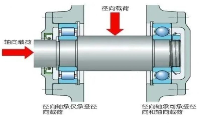 为何汽轮机支持轴承温度保护动作值高于支持轴承5℃？-北京千亿体育在线注册,千亿体育（中国）